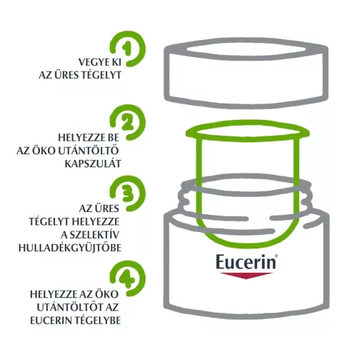 EUCERIN Hyaluron-Filler +3x effect ráncfeltöltő éjszakai arckrém öko-utántöltő (50ml)
