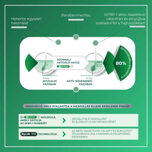 BIOSCALIN Haj aktivátor iSFRP1 (10ml)