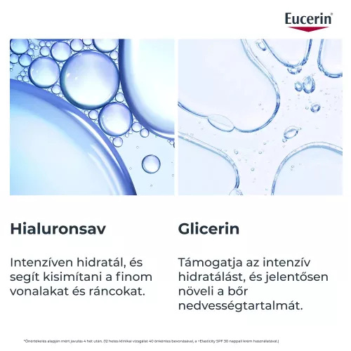 EUCERIN Hyaluron-Filler +3x effect ráncfeltöltő szemránckrém (15ml)  