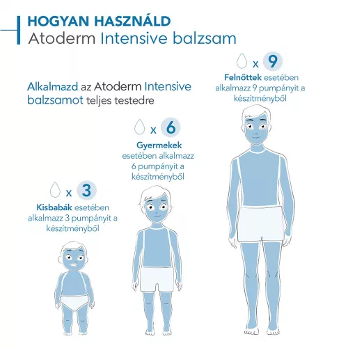 BIODERMA Atoderm Intensive bőrnyugtató balzsam (200ml)