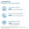 BIODERMA Atoderm Intensive bőrnyugtató balzsam (75ml)