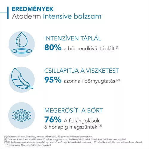 BIODERMA Atoderm Intensive bőrnyugtató balzsam (75ml)