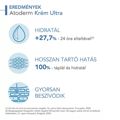 BIODERMA Atoderm krém Ultra (500ml)